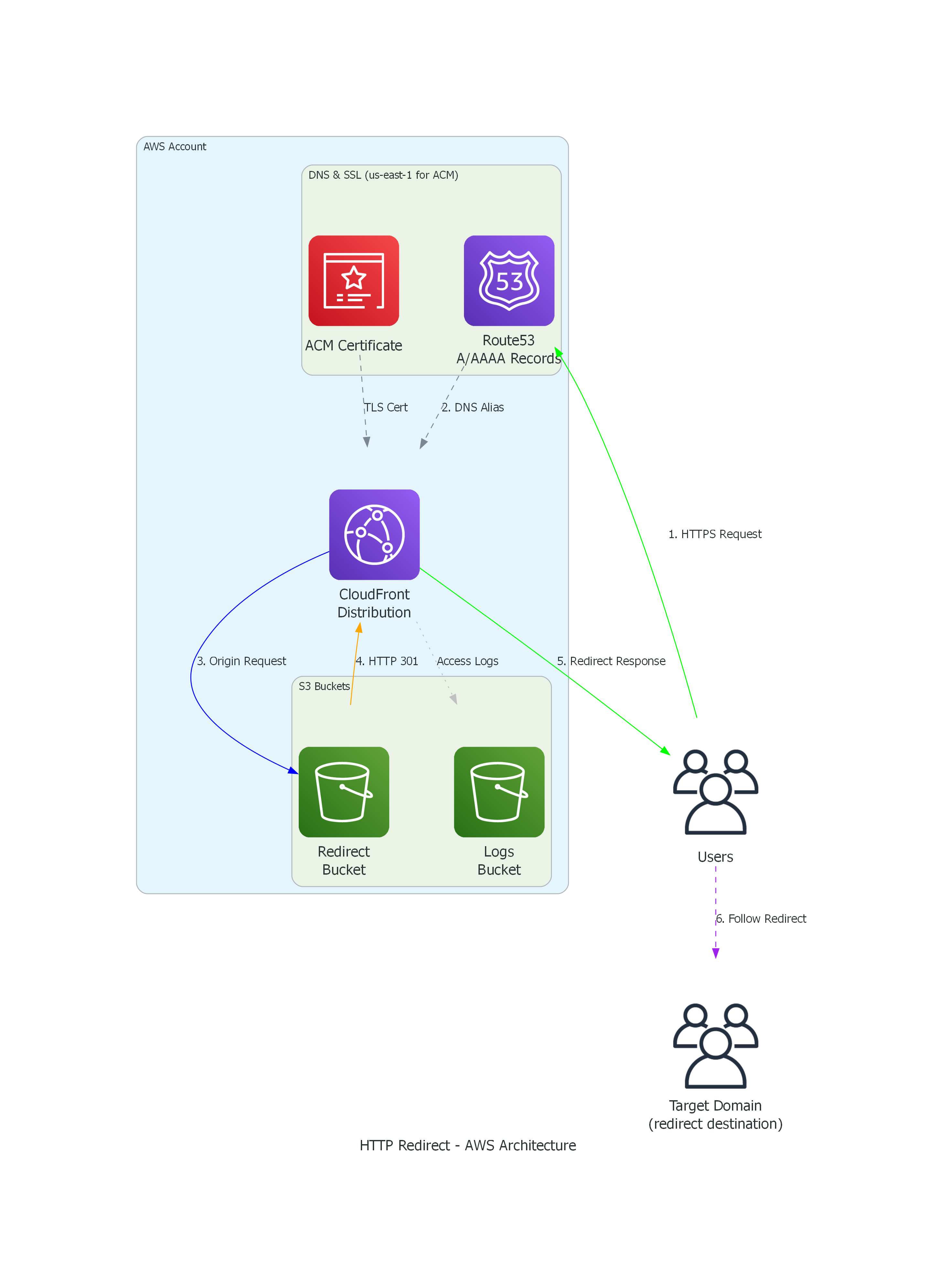 Architecture Diagram
