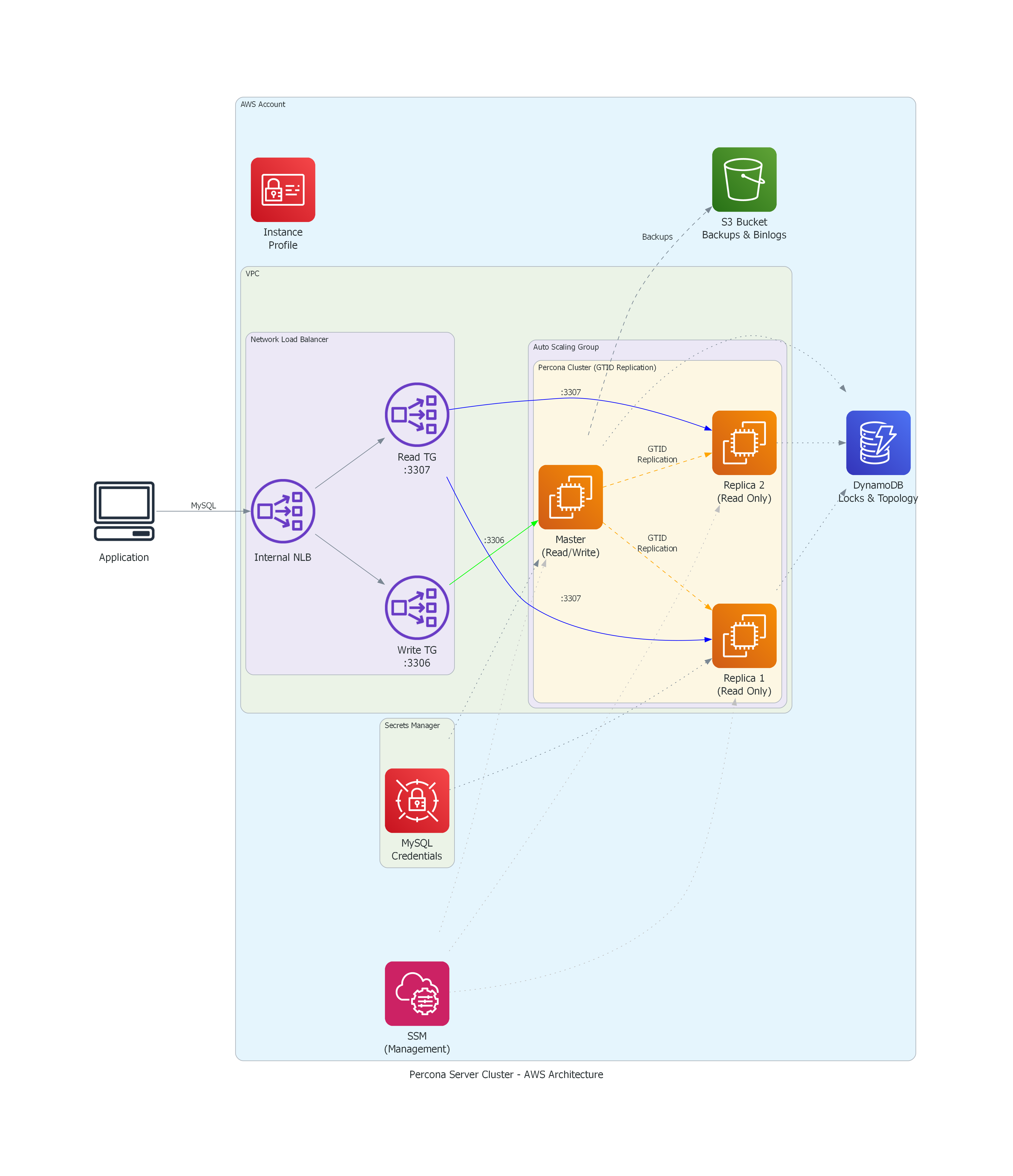Architecture Diagram